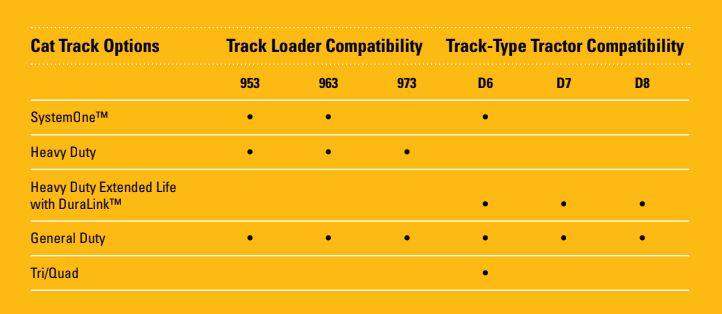 Cat track options